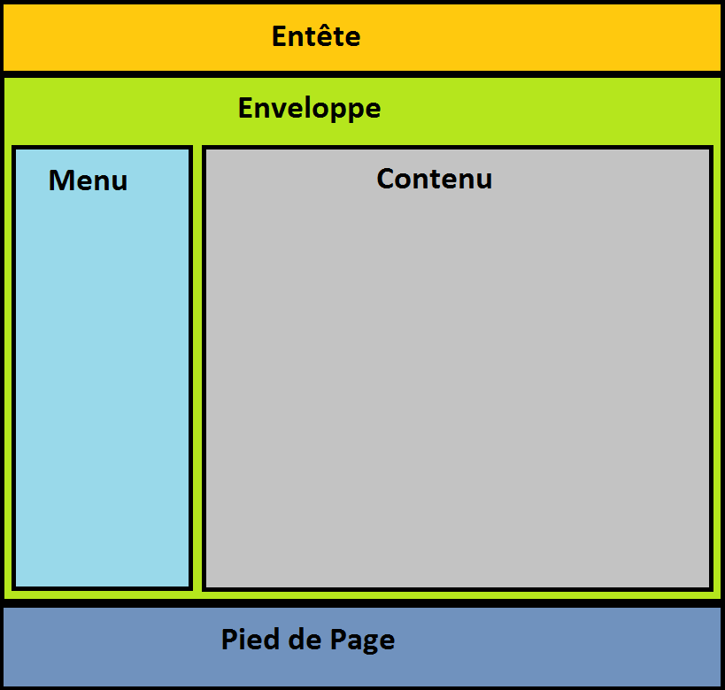 Base du web | Layout CSS | HTML