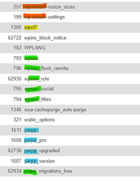 Tables options de WordPress dans PhpMyAdmin