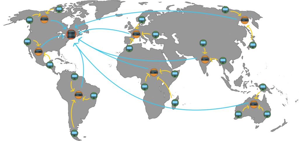 Diagramme d'un réseau planétaire CDN